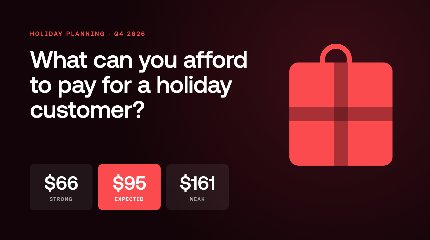 How Much Can You Afford to Pay for a Holiday Customer?