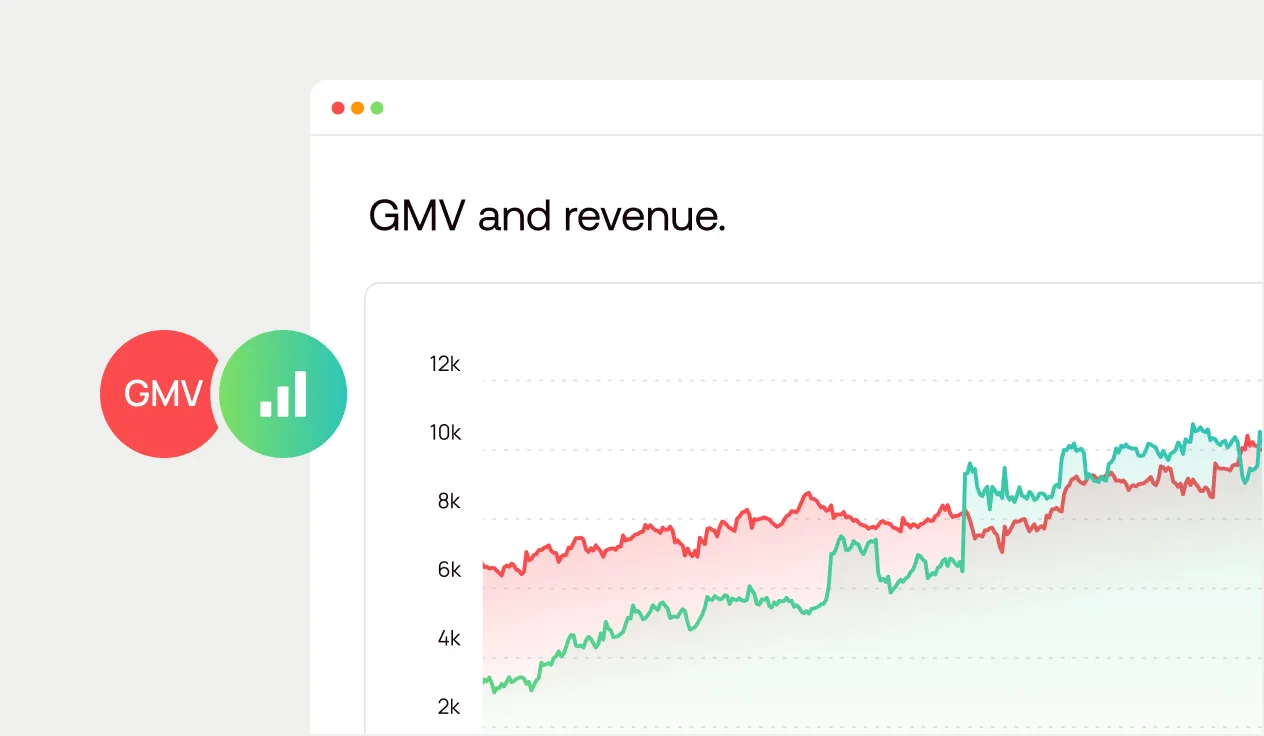 Increased GMV and Revenue