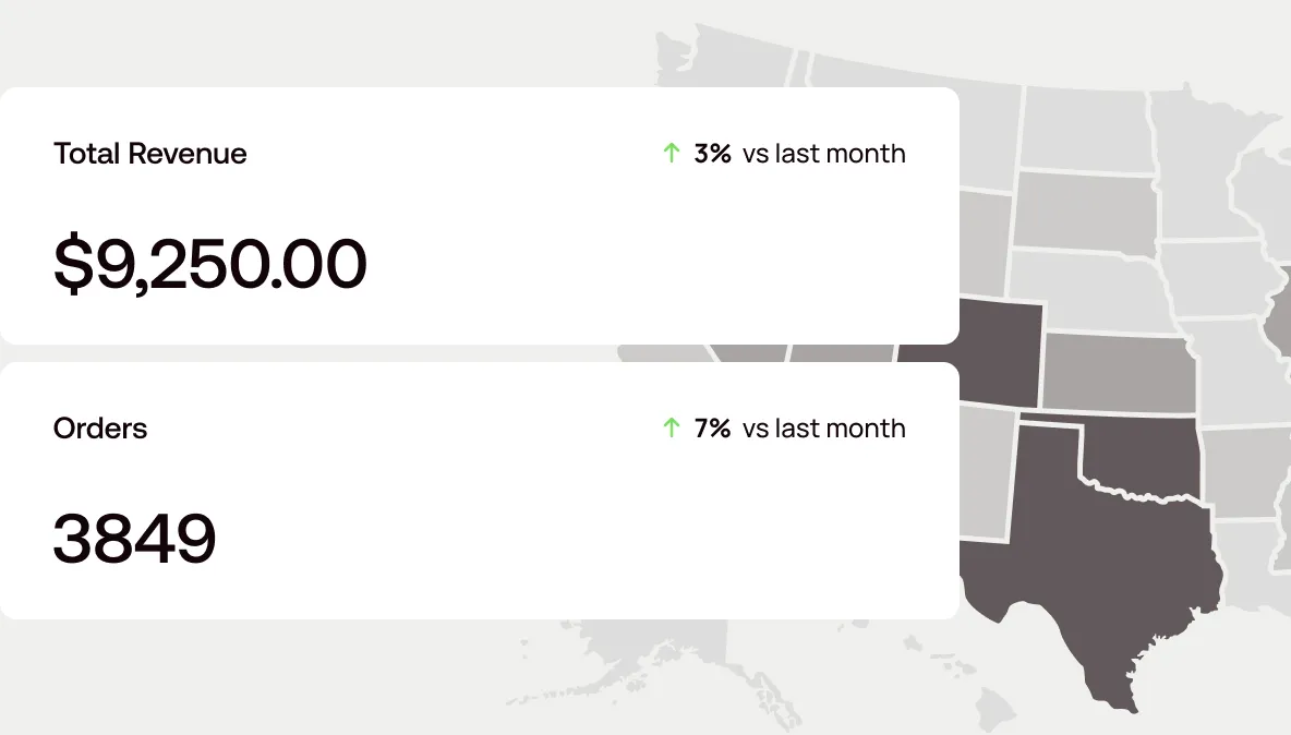 Insights & Analytics