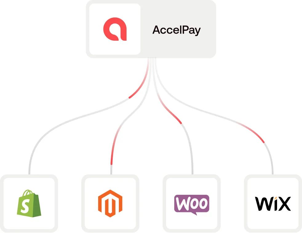 Platform integration diagram