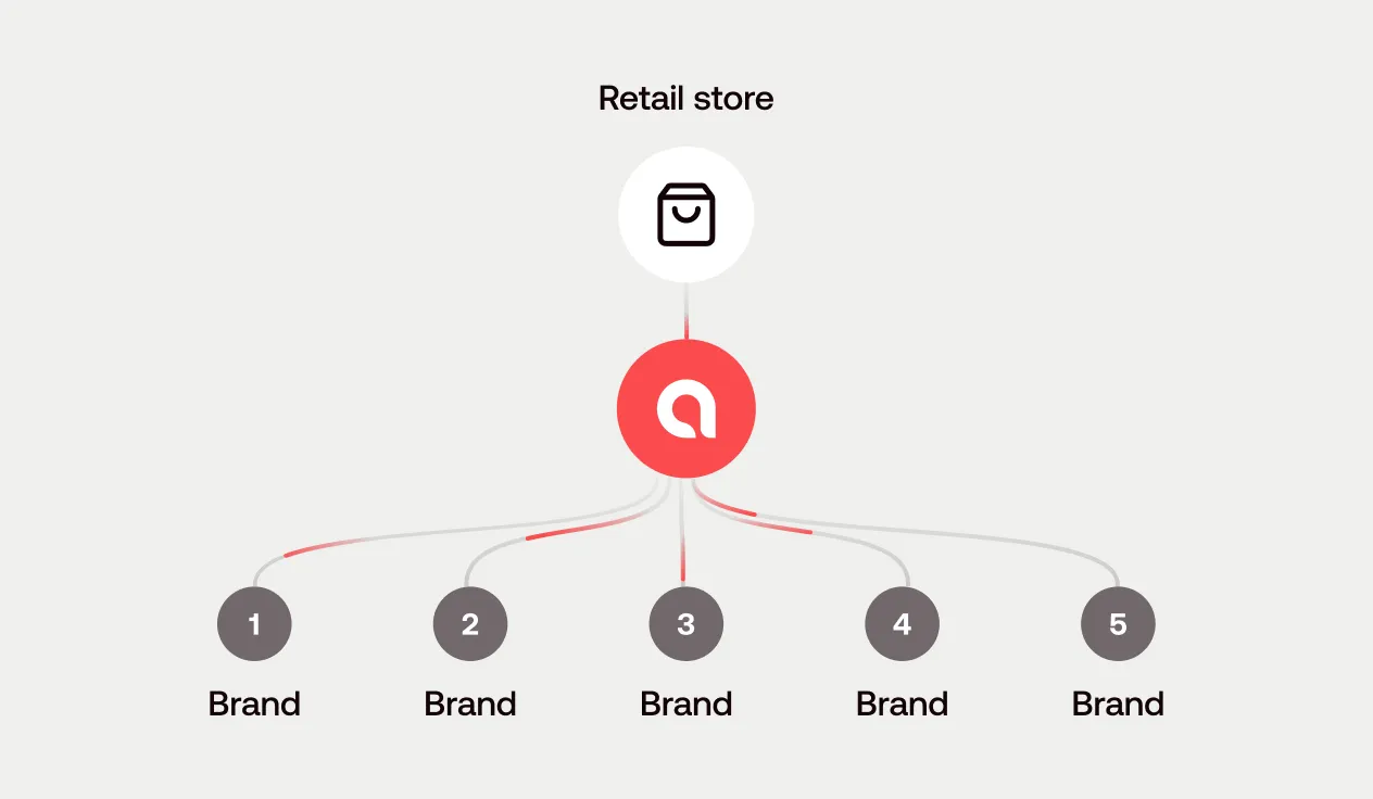 Integrated Payment Processing